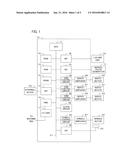 NUMERICAL CONTROLLER PERFORMING REPETITIVE MACHINING diagram and image