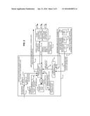 CONTROLLING ENERGY CONSUMPTION OF AN ELECTRONIC DEVICE IN RESPONSE TO     AVAILABILITY OF AN ENERGY SOURCE diagram and image