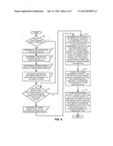 CONTROLLING ENERGY CONSUMPTION OF AN ELECTRONIC DEVICE IN RESPONSE TO     AVAILABILITY OF AN ENERGY SOURCE diagram and image