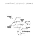 ADJUSTMENT OF TOUCH SENSING STIMULATION VOLTAGE LEVELS BASED ON TOUCH     PERFORMANCE diagram and image