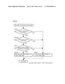 ELECTRONIC DEVICE AND DISPLAY CONTROL METHOD diagram and image