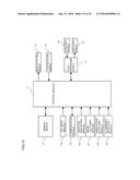 ELECTRONIC DEVICE AND DISPLAY CONTROL METHOD diagram and image