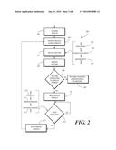 Electronic Device with Gesture Display Control and Corresponding Methods diagram and image