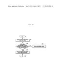 METHOD OF ACTIVATING USER INTERFACE AND ELECTRONIC DEVICE SUPPORTING THE     SAME diagram and image