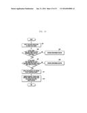 METHOD OF ACTIVATING USER INTERFACE AND ELECTRONIC DEVICE SUPPORTING THE     SAME diagram and image