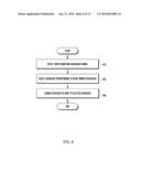 METHOD AND SYSTEM FOR SCHEDULING COMPUTING diagram and image