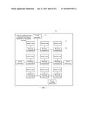 Method, Apparatus, and Chip for Implementing Mutually-Exclusive Operation     of Multiple Threads diagram and image