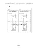 CROSS-DOMAIN DATA SHARING WITH PERMISSION CONTROL diagram and image