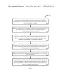 SYSTEM AND METHOD FOR USING DATA INCIDENT BASED MODELING AND PREDICTION diagram and image