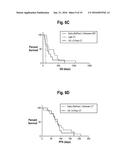 Treatment selection for lung cancer patients using mass spectrum of     blood-based sample diagram and image