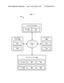 Managing Access Rights To Content Using Social Media diagram and image