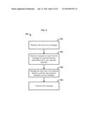 Managing Access Rights To Content Using Social Media diagram and image