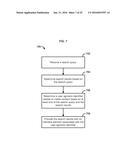 Managing Access Rights To Content Using Social Media diagram and image