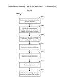 Managing Access Rights To Content Using Social Media diagram and image