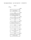 Managing Access Rights To Content Using Social Media diagram and image