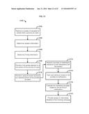 Managing Access Rights To Content Using Social Media diagram and image