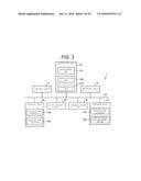 POINT-OF-SALE DATA PROCESSING APPARATUS THAT PROCESSES DATA USING MULTIPLE     USER CODES diagram and image