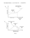 EXPANSION OF TARGETING CRITERIA USING AN ADVERTISEMENT PERFORMANCE METRIC     TO MAINTAIN REVENUE diagram and image