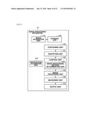 IMAGE PROCESSING APPARATUS OPHTHALMOLOGIC IMAGING SYSTEM AND IMAGE     PROCESSING METHOD diagram and image