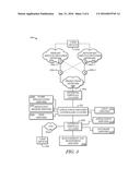 SYSTEMS AND METHODS FOR DYNAMIC SHARDING diagram and image