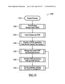 INTEGRATED SECURITY SYSTEM WITH PARALLEL PROCESSING ARCHITECTURE diagram and image