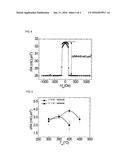 CURRENT-PERPENDICULAR-TO-PLANE MAGNETO-RESISTANCE EFFECT ELEMENT diagram and image