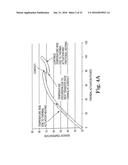 RESISTIVE TEMPERATURE SENSORS FOR IMPROVED ASPERITY, HEAD-MEDIA SPACING,     AND/OR HEAD-MEDIA CONTACT DETECTION diagram and image