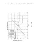 RESISTIVE TEMPERATURE SENSORS FOR IMPROVED ASPERITY, HEAD-MEDIA SPACING,     AND/OR HEAD-MEDIA CONTACT DETECTION diagram and image