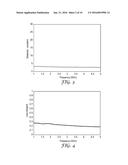 POLYMER COMPOSITES WITH ELECTROMAGNETIC INTERFERENCE MITIGATION PROPERTIES diagram and image