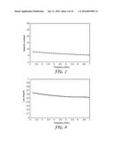 POLYMER COMPOSITES WITH ELECTROMAGNETIC INTERFERENCE MITIGATION PROPERTIES diagram and image