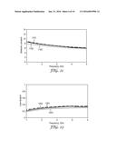 POLYMER COMPOSITES WITH ELECTROMAGNETIC INTERFERENCE MITIGATION PROPERTIES diagram and image