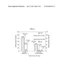 Etching Method and Storage Medium diagram and image