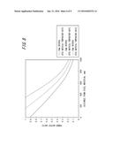 THERMOELECTRIC POWER GENERATION DEVICE AND THERMOELECTRIC POWER GENERATION     METHOD diagram and image