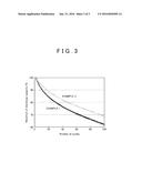 NONAQUEOUS ELECTROLYTE SECONDARY BATTERY, METHOD OF MANUFACTURING THE     SAME, AND NONAQUEOUS ELECTROLYTIC SOLUTION diagram and image