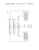 WIRELESS CHARGING CIRCUIT diagram and image