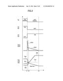 SEMICONDUCTOR APPARATUS diagram and image