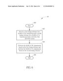 Network and user equipment of HD-FDD communication system for handling     HARQ diagram and image