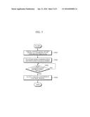 APPARATUS AND METHOD FOR PROTECTION SWITCHING IN OPTICAL TRANSPORT NETWORK     (OTN) SUPORTING ODUflex(GFP) diagram and image