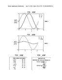 Methods and Systems for Down-Converting a Signal Using a Complementary     Transistor Structure diagram and image