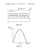 INFORMATION TRANSFER DEVICE, DELAY TOLERANT NETWORK, INFORMATION     TRANSMISSION METHOD, AND RECORDING MEDIUM diagram and image