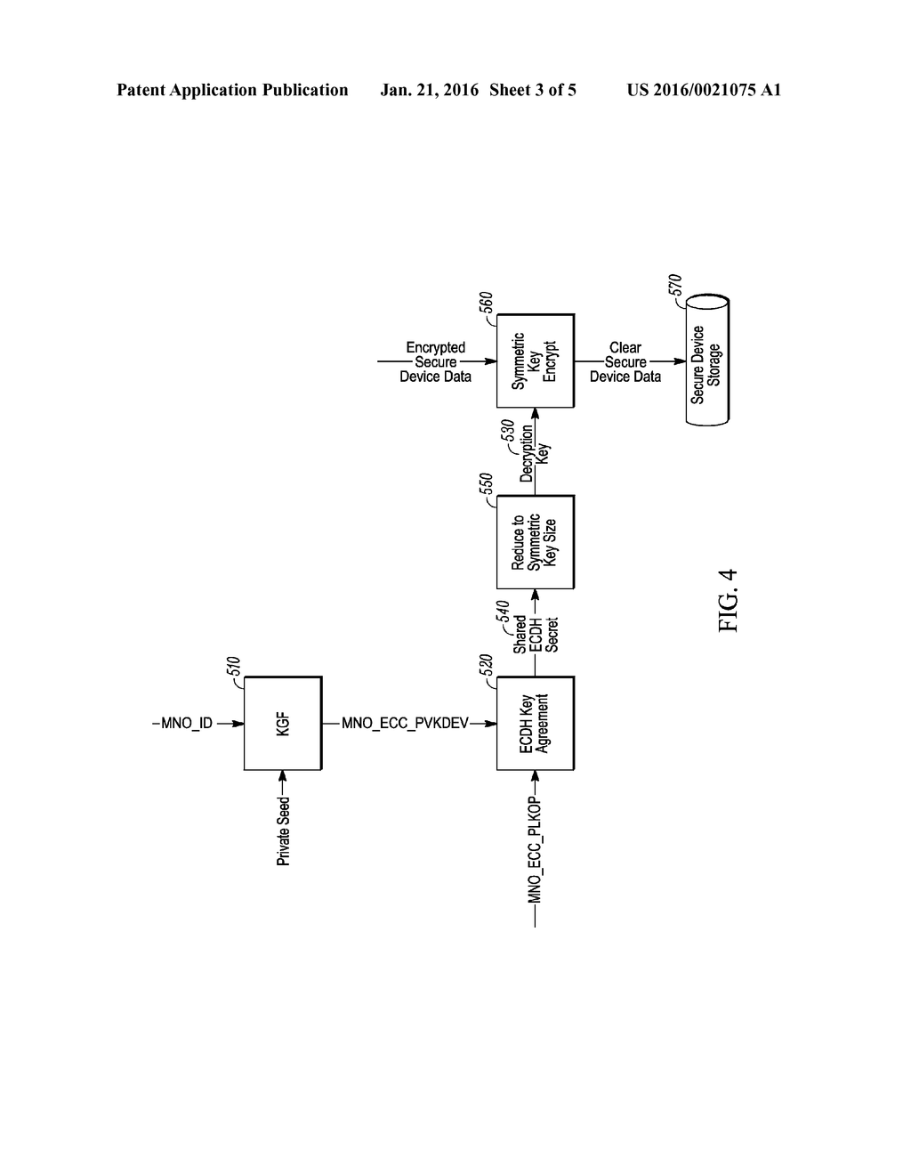 EFFICIENT KEY GENERATOR FOR DISTRIBUTION OF SENSITIVE MATERIAL FROM     MULTIPLE APPLICATION SERVICE PROVIDERS TO A SECURE ELEMENT SUCH AS A     UNIVERSAL INTEGRATED CIRCUIT CARD (UICC) - diagram, schematic, and image 04