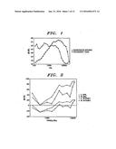 TINNITUS REHABILITATION DEVICE AND METHOD diagram and image