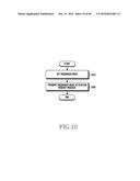 METHOD AND DEVICE FOR SELECTIVE COMMUNICATION SERVICE IN COMMUNICATION     SYSTEM diagram and image