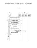 METHOD AND APPARATUS FOR APPLYING A TIME ALIGNMENT TIMER IN A WIRELESS     COMMUNICATION SYSTEM USING A CARRIER AGGREGATION TECHNIQUE diagram and image