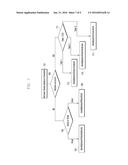 METHOD AND APPARATUS FOR APPLYING A TIME ALIGNMENT TIMER IN A WIRELESS     COMMUNICATION SYSTEM USING A CARRIER AGGREGATION TECHNIQUE diagram and image