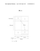 METHOD AND DEVICE FOR PROVIDING CONTROL INFORMATION FOR UPLINK     TRANSMISSION IN WIRELESS COMMUNICATION SYSTEM SUPPORTING UPLINK     MULTI-ANTENNA TRANSMISSION diagram and image