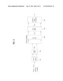 METHOD AND DEVICE FOR PROVIDING CONTROL INFORMATION FOR UPLINK     TRANSMISSION IN WIRELESS COMMUNICATION SYSTEM SUPPORTING UPLINK     MULTI-ANTENNA TRANSMISSION diagram and image