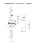 TRANSMITTING UPLINK CONTROL INFORMATION OVER A DATA CHANNEL OR OVER A     CONTROL CHANNEL diagram and image