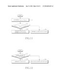 TRANSMITTING UPLINK CONTROL INFORMATION OVER A DATA CHANNEL OR OVER A     CONTROL CHANNEL diagram and image