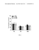 PRETERM INFANT NUTRITIONAL COMPOSITIONS CONTAINING     BETA-HYDROXY-BETA-METHYLBUTYRIC ACID diagram and image